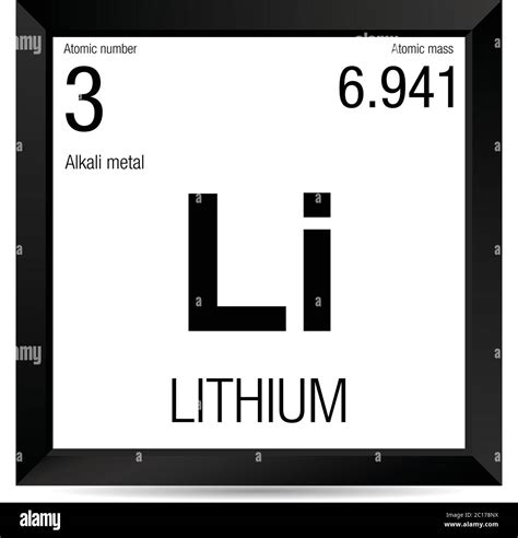 Lithium Atomic Radius