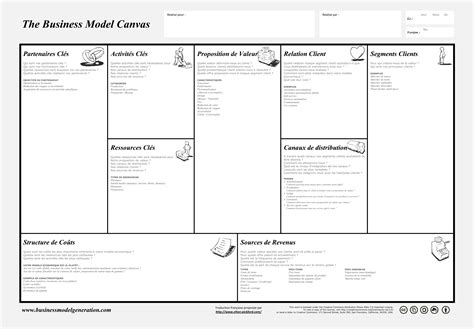 Comment Réaliser Un Business Model Canvas Solutions Professionnelles