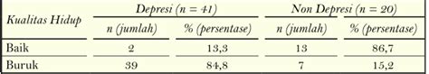 Hubungan Depresi Terhadap Tingkat Kepatuhan Dan Kualitas Hidup Pasien