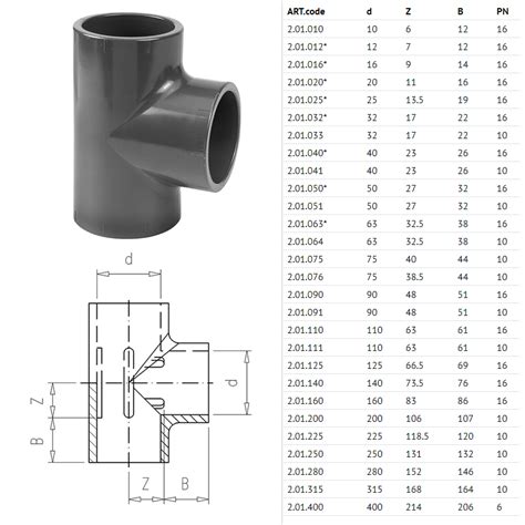 Pvc T Stuk 90° Pvc Druk Hulpstukken