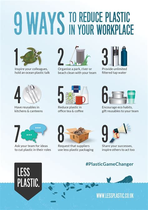 Tips For Living With Less Plastic Less Plastic Earth Day