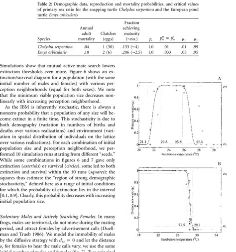 Dependence Of Primary Sex Ratio On The Egg Incubation Download Scientific Diagram