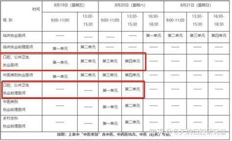 2022年 执业助理 医师考试时间轴 知乎