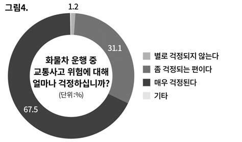 ‘도로 위의 흉기 책임 외면한 윤 정부의 업무개시명령 Dtg 데이터 탐사보도③ 시사in