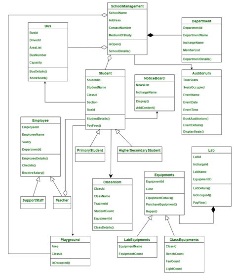 Deployment Diagram For Student Result Management System Depl