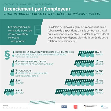 Comment Calculer Les Indemnit S De Licenciements Indemnites De