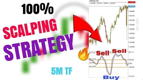 Simple And Profitable Forex Scalping Strategy Must Watch Youtube