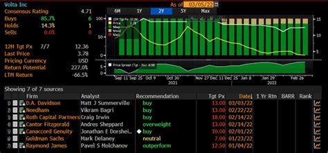 Volta Stock A Differentiated Dip To Buy NYSE VLTA Seeking Alpha