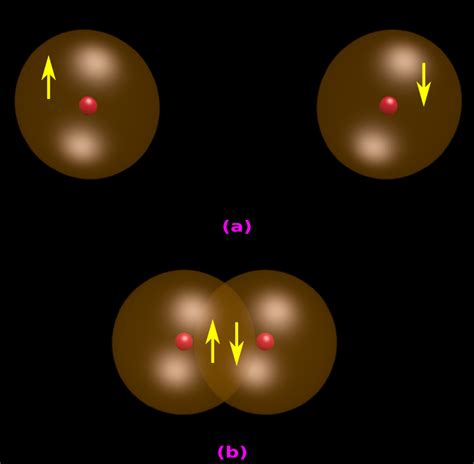 Higher Secondary Chemistry Chapter 423 Orbital Overlap Concept