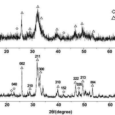 Tem A B Images And Diffraction Pattern C D Of Ca Po Crystals