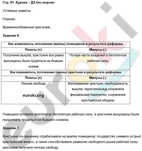 ГДЗ Рабочая тетрадь по истории России 9 класс. Часть 1, 2. Чернова ...