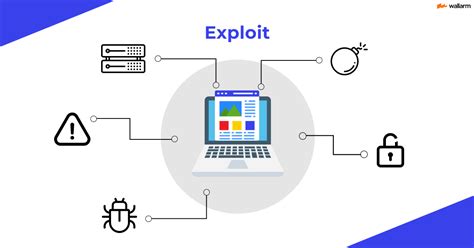 What Is Exploit And How To Protect Your Computer