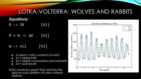 Boss Biological Operations Modeled Through Stochastic Simulation Ppt