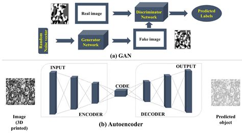 Algorithms Free Full Text A Synergic Approach Of Deep Learning