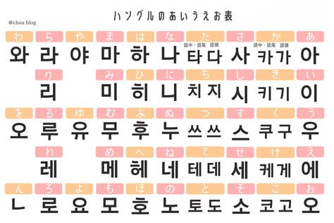 韓国語の【あいうえお表】名前や地名の書き方も覚える Choa Blog