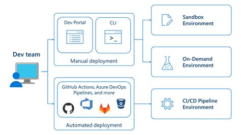 Microsoft Expands DevOps Portfolio In The Cloud DevOps