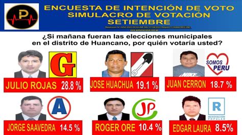 SONDEO DE OPINIÓN DISTRITO HUANCANO Pulso Nacional