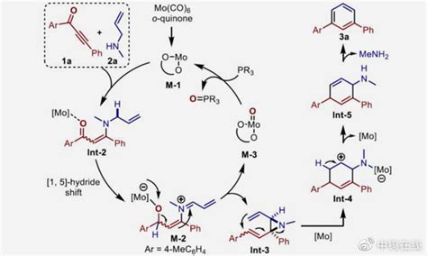 苯环衍生物的合成关键：钼催化剂财经头条