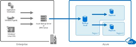 Operations Management Suite Oms の概要 Microsoft Docs