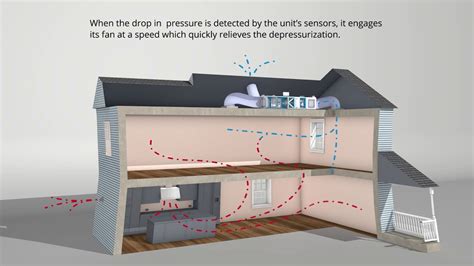 Residential Makeup Air Unit My Bios