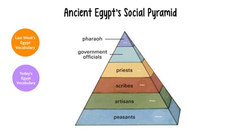 Ancient egypt social classes ancient egypt legacy - viewerjoa