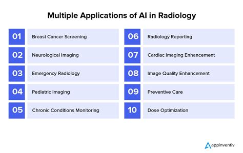 Ai In Radiology Reimagined Unveiling The Future