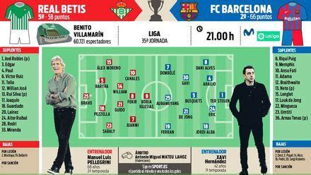 Real Betis Fc Barcelona Predpokladan Zostavy Forcabarca Sk