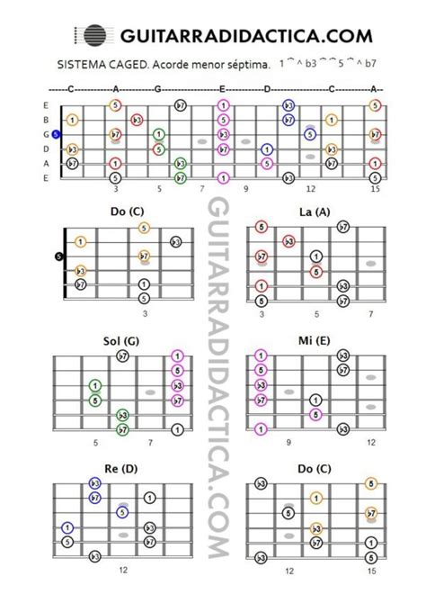 Caged Menor S Ptima Guitarra Did Ctica