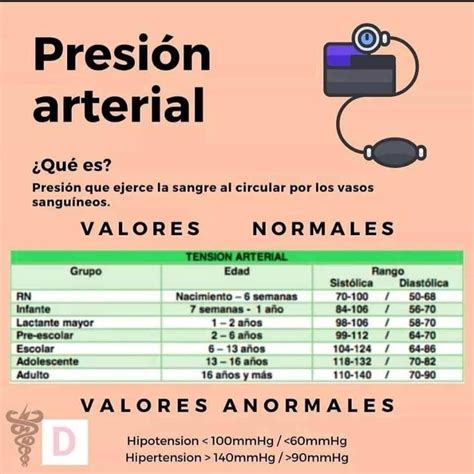 PRESIÓN ARTERIAL La presión arterial se define como la fuerza que