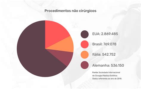 Toxina Botulínica Indicações E Contraindicações João Tassinary