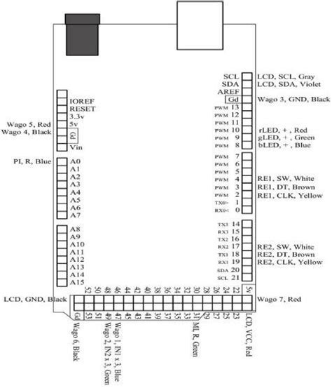 Arduino Mega 2560 Pin Configuration Download Scientific Diagram