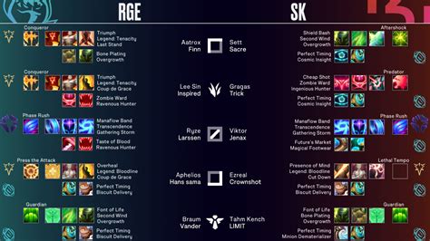 LoLEsports Stats On Twitter Will SK Get Their Third Win This LEC