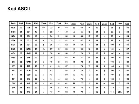 Ascii Chart Pdf Wrocawski Informator Internetowy Wroc