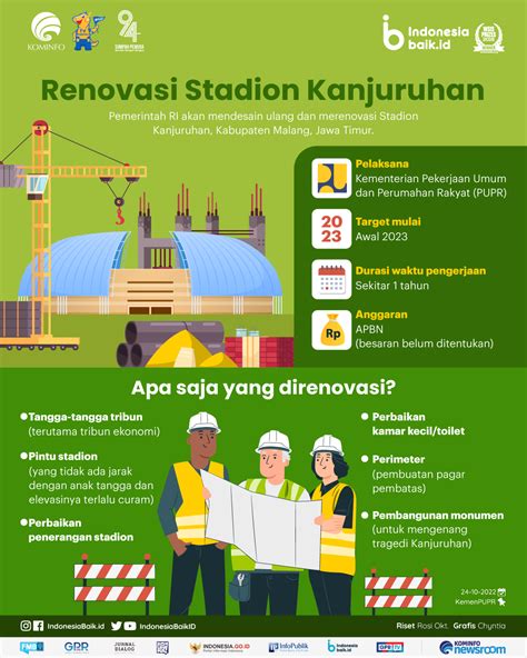 Renovasi Stadion Kanjuruhan Indonesia Baik