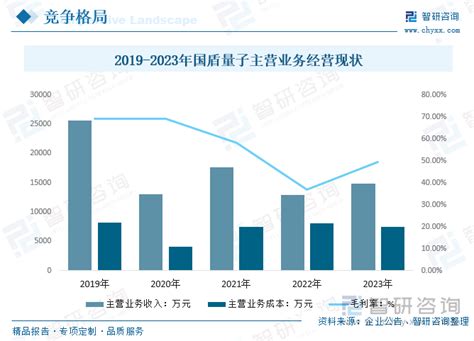 2024年中国量子通信行业全景分析：发展进入一个新的时代，市场规模也逐渐扩大，行业前景广阔 图 智研咨询