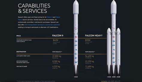 馬斯克離登陸火星又近了一步：spacex將測試新火箭引擎 每日頭條