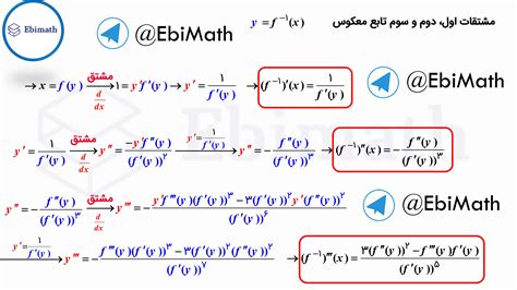 مشتق اول و دوم و سوم تابع معکوس