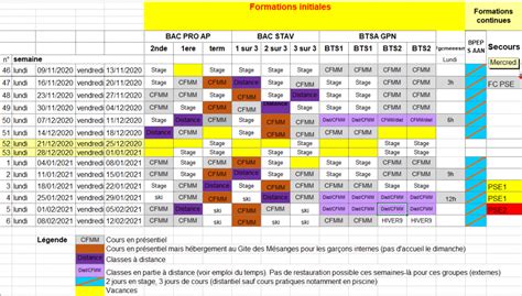 Plan de continuité pédagogique janvier et février 2021 CFMM