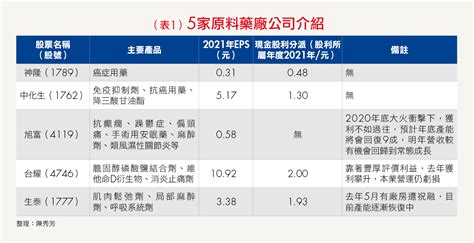 生技類股有獲利穩定的存股標的嗎？分析師：5家「原料藥廠」配息穩定，可當存股選擇 秀芳投資學 台股 商周財富網