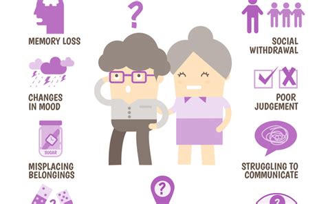 Healthcare Infographic About Early Signs Of Alzheimers Disease Healthyu