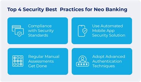 How To Build A Neobank From Scratch In