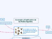 Concepto Y Clasificaci N De Redes Digitale Mind Map