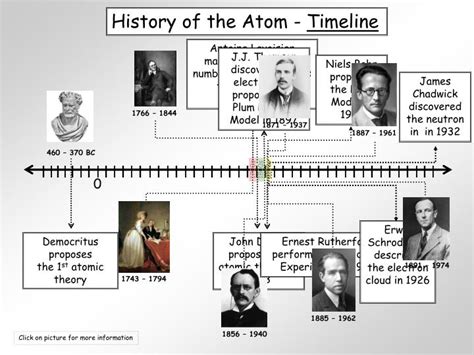 👍 Antoine lavoisier atomic theory. Antoine Lavoisier: Atomic Theory & Contribution. 2019-02-27