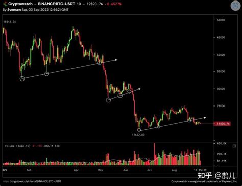 加密策略师发布比特币（btc）警报，美元飙升至20年来的最高水平 知乎