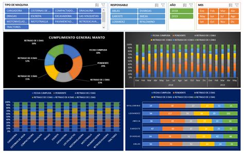 Dashboard Para Mantenimiento En Excel Templatek