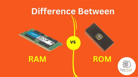 Difference Between RAM And ROM A Complete Guide Learn Computer