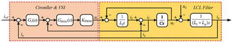 Applied Sciences Free Full Text Zero Voltage Ride Through