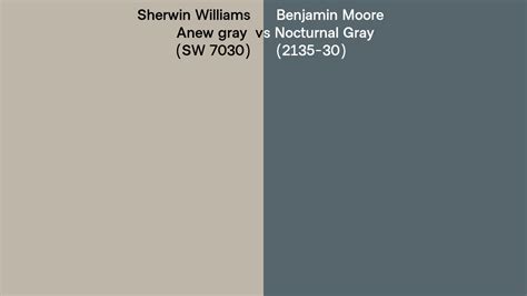 Sherwin Williams Anew Gray SW 7030 Vs Benjamin Moore Nocturnal Gray