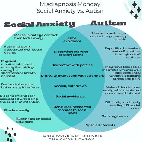 Disorders And Symptoms Anxiety Ivy Tech Libraries At Ivy Tech