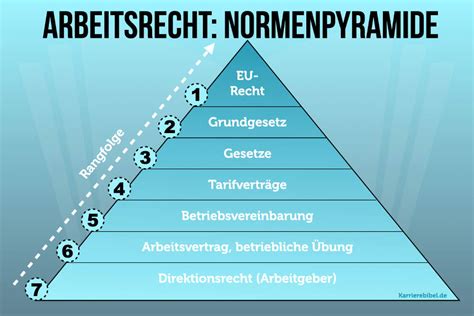 Arbeitsrecht Definition Gesetze Verträge Rechte